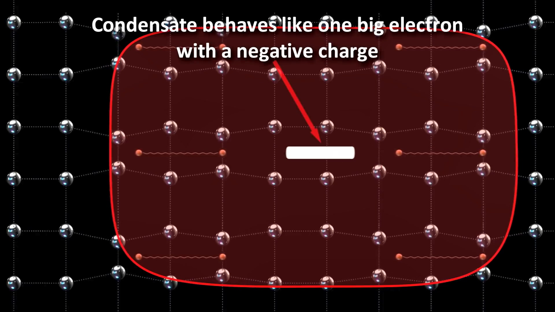 How does Superconductivity work at the Quantum level