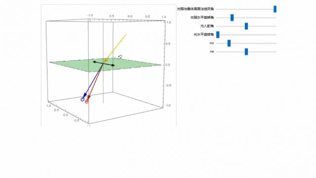 计算物理-余轲-Mathematica-双折射