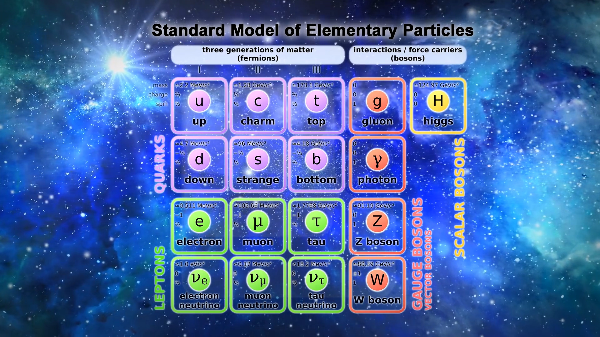 The Theory of (almost) EVERYTHING Explained Intuitively